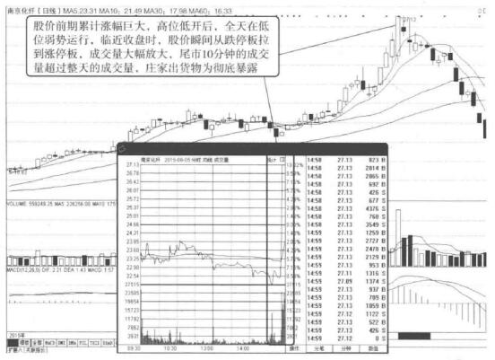 一位深圳退役私募操盘手临别感言,一位退役老股民的肺腑之言