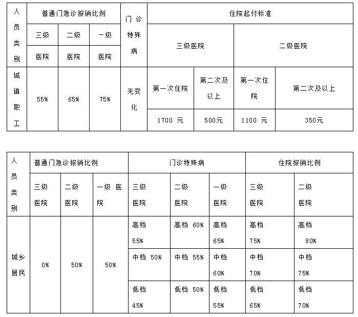 滨海三甲医院报销比例,滨海医保报销比例