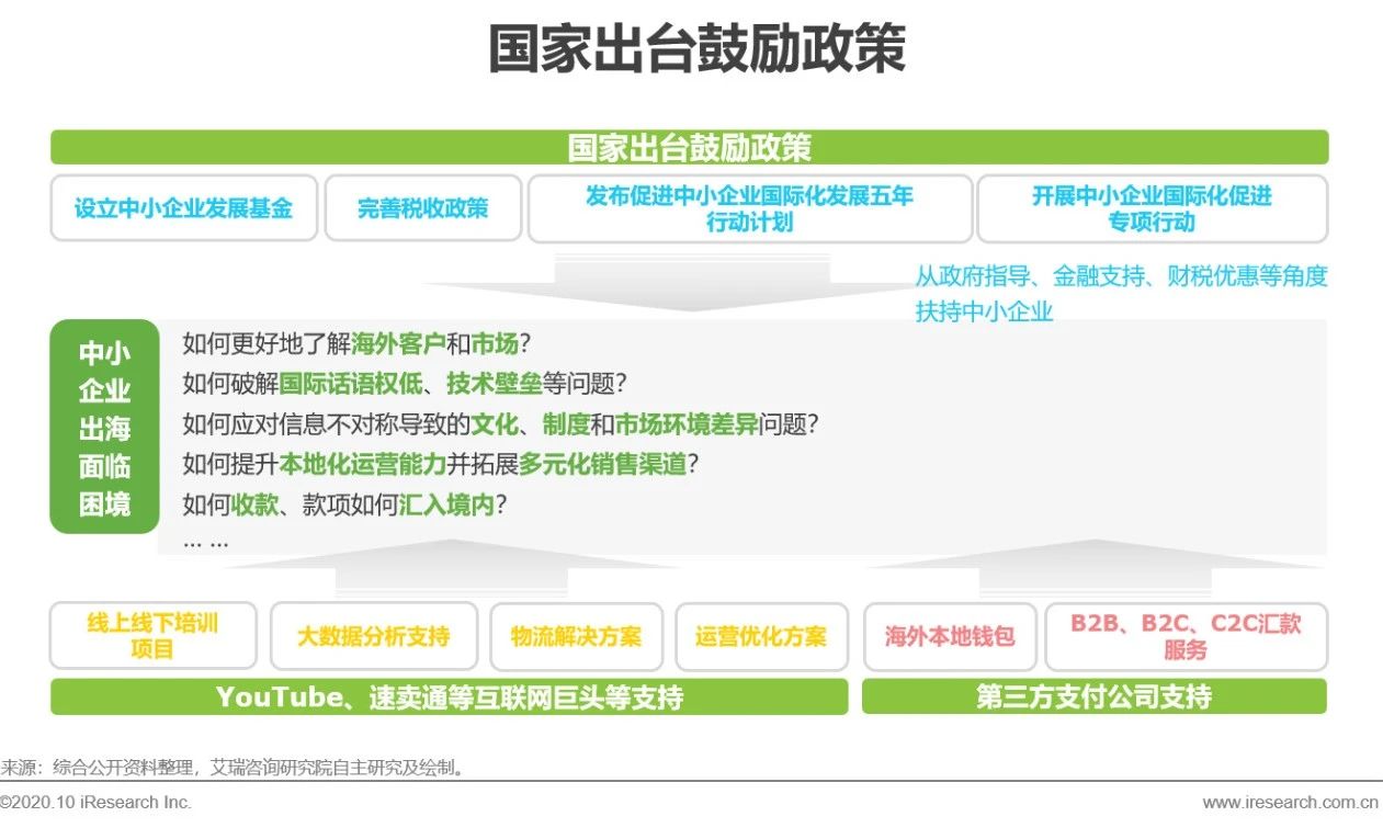 中国第三方跨境支付报告,中国第三方支付有效监管研究