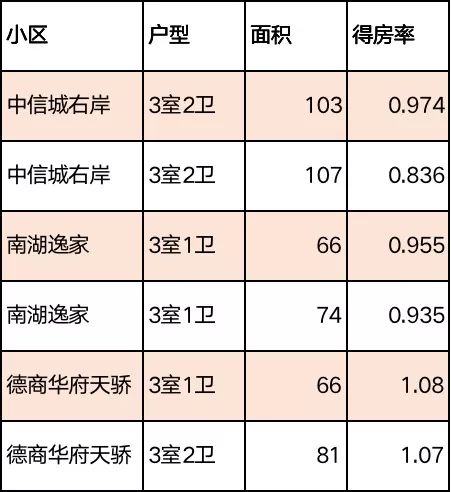 双流华府板块怎么样,双流华府板块最新价格