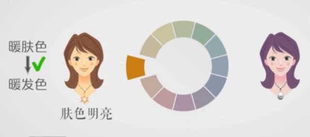 神仙发色合集发色好看卡点王一博,如何在家染王一博同款发色