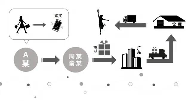 涉案超过6000万网红被抓,网红罚款6000万