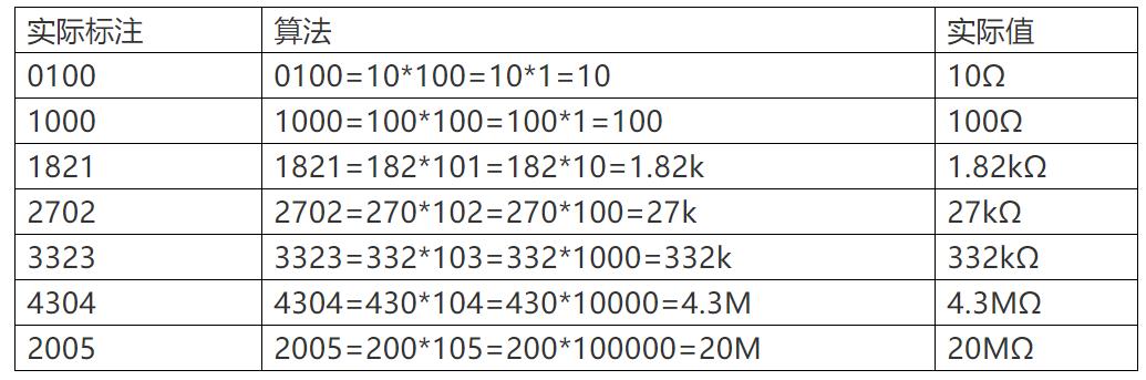 贴片电阻15欧姆怎么表示,贴片电阻丝印2m0代表什么