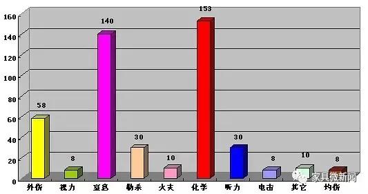 大漆加桐油怎么做面漆干的快又亮,桐油和水性清漆