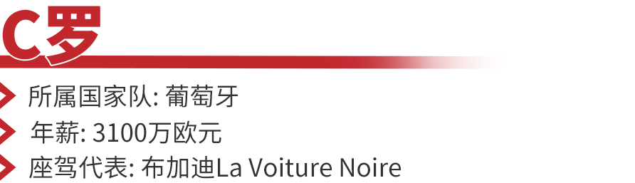 c罗一亿元买车,盘点c罗的豪华超跑