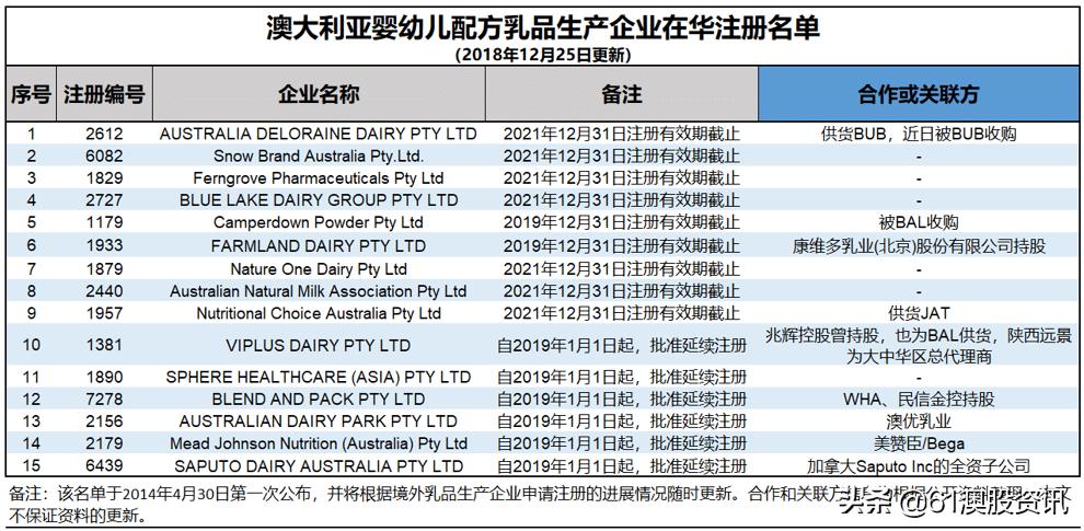 澳洲上市奶企的战略和资本布局——乳制品系列之三