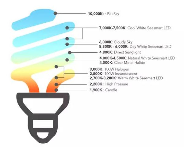 客厅装修完灯不居中怎么补救,客厅灯没选好怎么补救