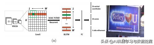 论文CTPN：使用Connectionist文本提议网络检测自然图像中的文本