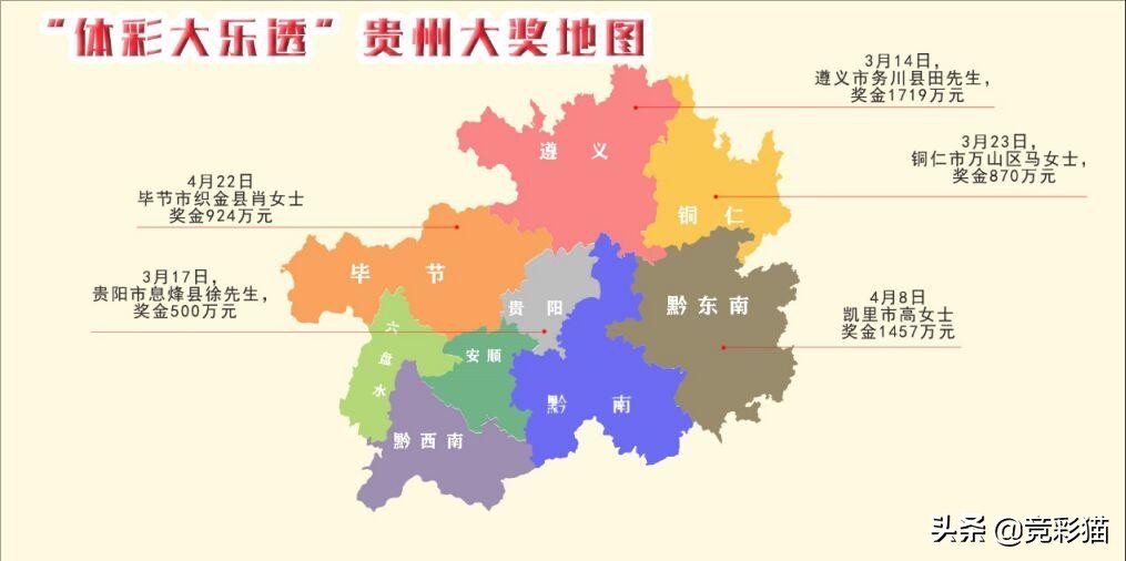 福地！贵州多个500万元以上大奖引领中奖热潮