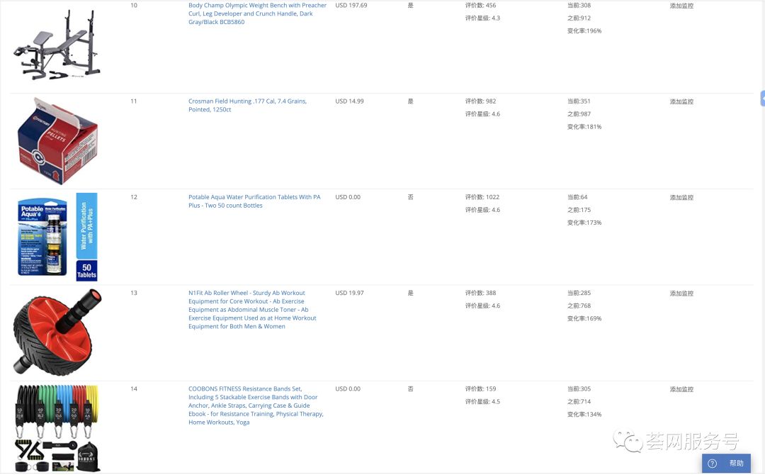 fba货没上架要不要提前推广,上架fba产品流程