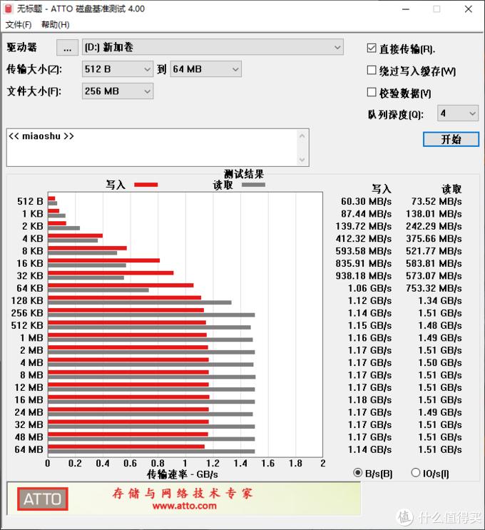 尼康d500能用cfe型卡吗,尼康d500cfe