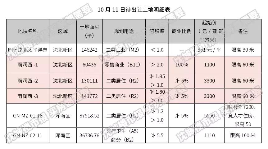 万达最新拿地,藏不住了官宣