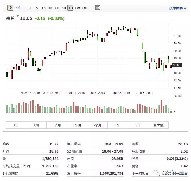 hp惠普这个牌子怎么样,hp惠普软件