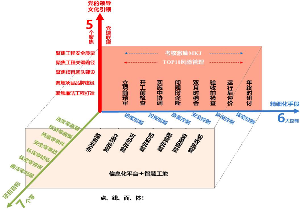 中核集团领跑项目,中核集团高质量发展视频