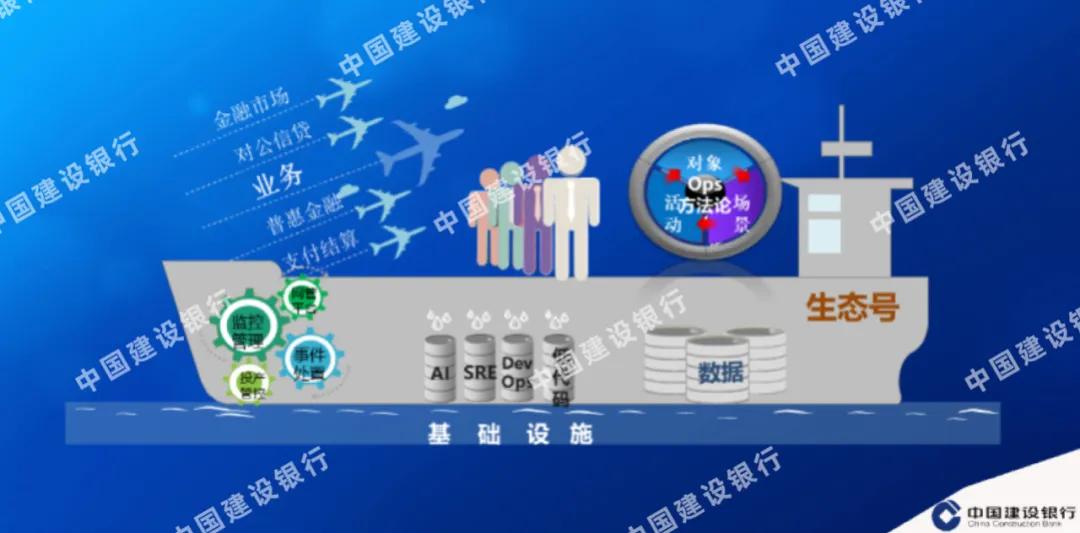 建设银行开发运维,运维管理与实践