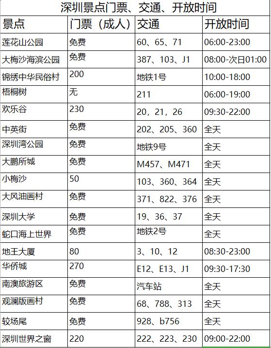 深圳旅行攻略海边,深圳到潮州旅行攻略