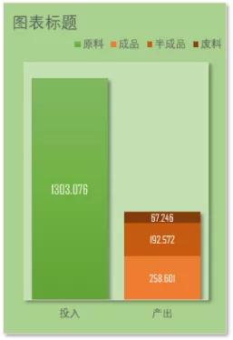 投入产出比详细分析图表,投入与产出对比图表