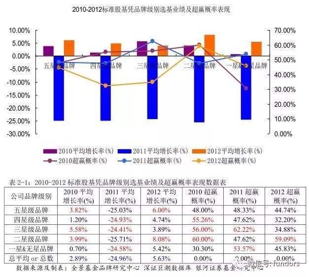 基金基金收益,基民赚钱的基金