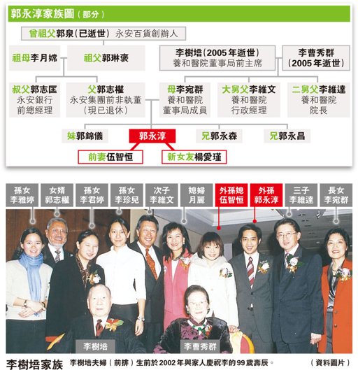 伍智恒暴瘦原因,伍智恒告别豪门阔太