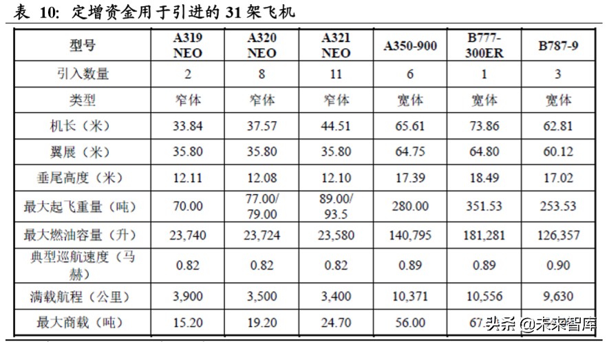 南方航空规模排名,南方航空亚洲第一