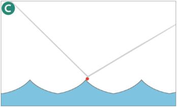 水怎么画最简单的教程,水的画法教程指绘