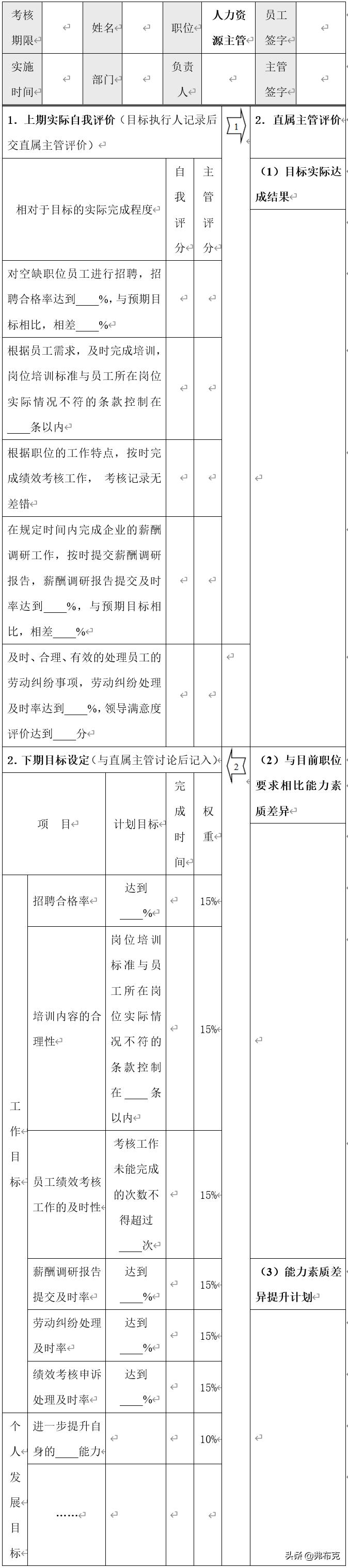 人力资源考核指标,人力资源考核指标分解及工作计划