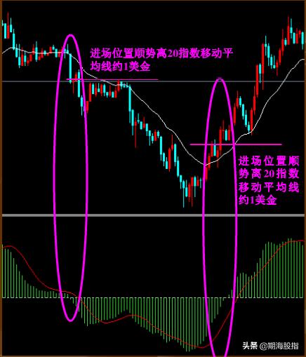 股票日内动量交易方法,5分钟动量交易系统回测