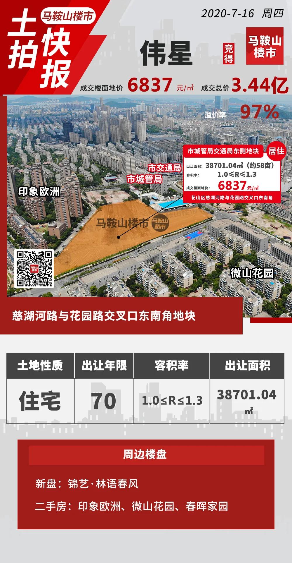 楼市价格暴涨的原因,未来五年马鞍山房价