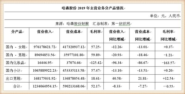 没订单！这家粤企忍痛16.75万贱卖账面原值超千万的闲置固定资产