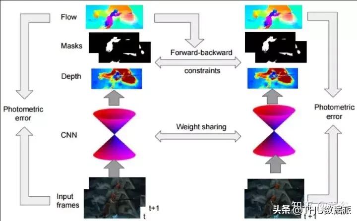 深度学习计算机视觉小项目,深度学习应用领域图像识别