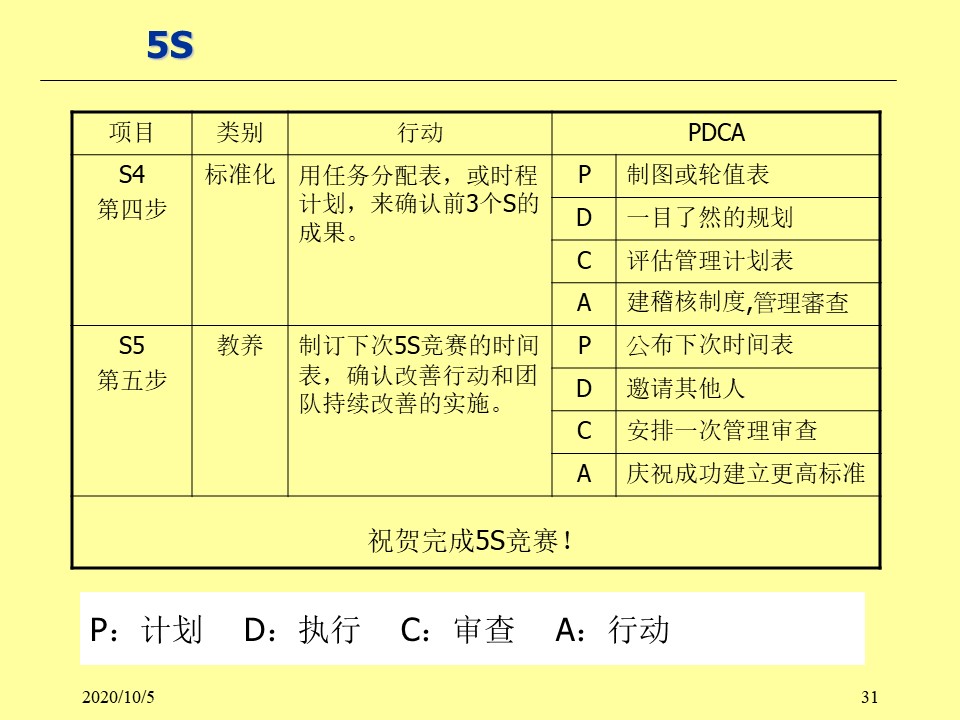 5s现场管理的5要素,现场5s管理内容累吗