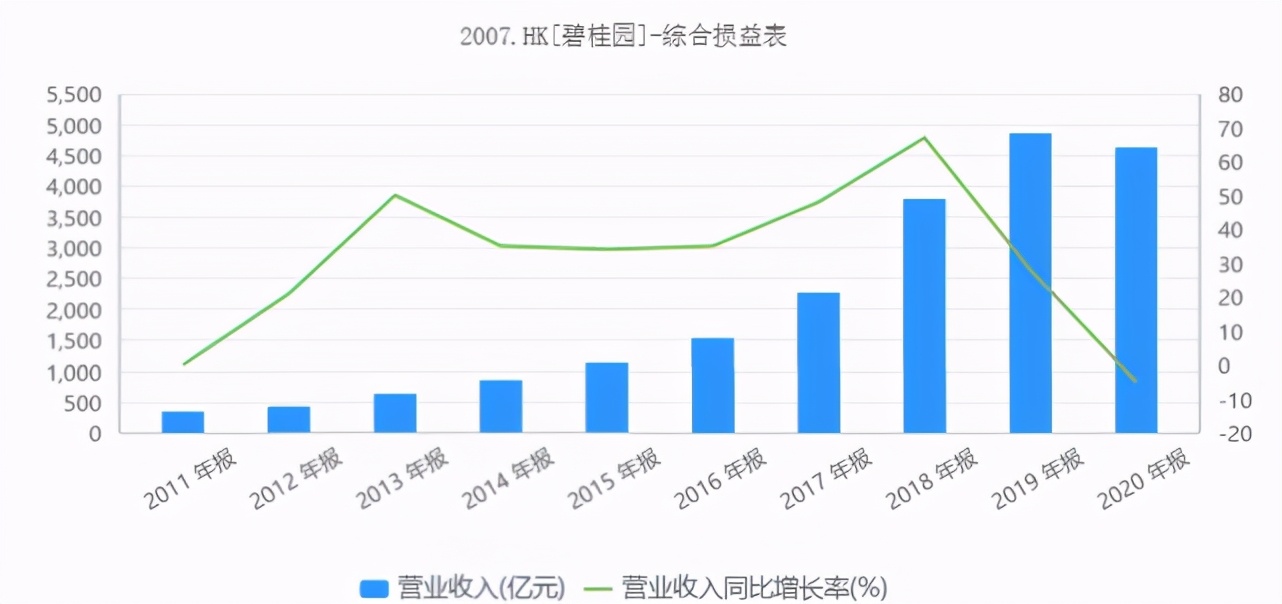 碧桂园业绩现状,碧桂园巨额亏损的原因