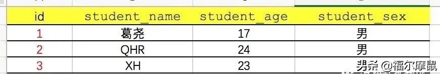 mysql教程网站,mysql教程入门到精通百度云
