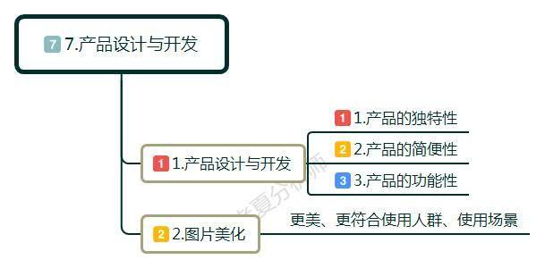 做电商业绩一直没起色咋办,做电商一直不盈利怎么办