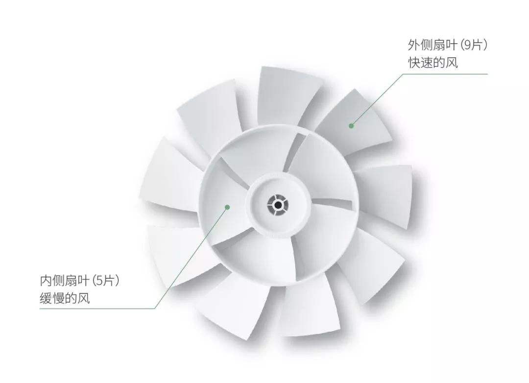 空调吹的头疼摸着有点热,空调吹的头疼关掉会好点嘛