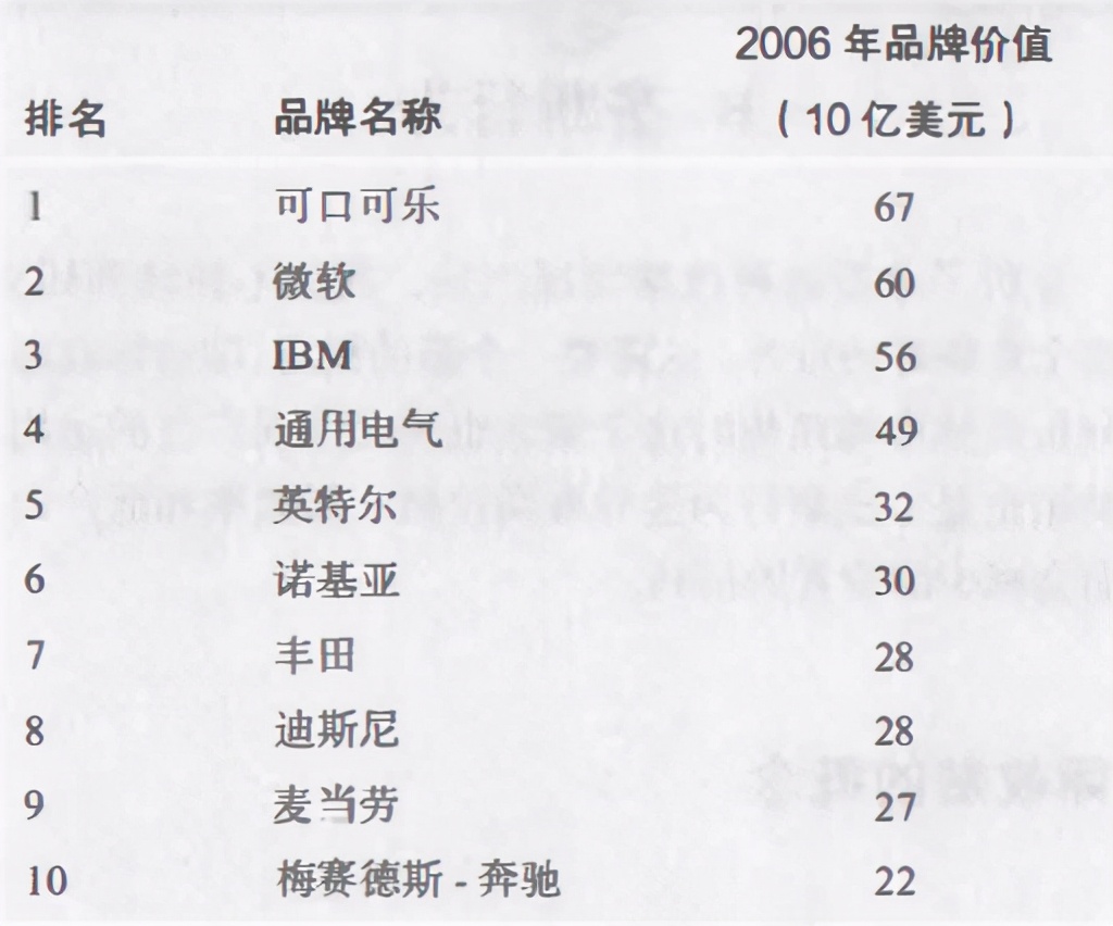 经济学对竞争垄断的看法和认识,大一经济学垄断与竞争第六章笔记