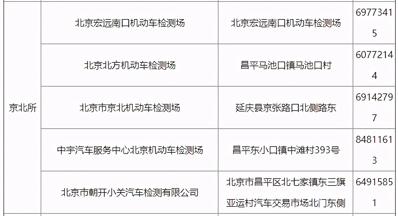 京b摩托车上牌的具体流程,京b私户摩托车上牌
