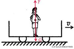 北方课堂初中物理,北方初中物理二力平衡视频