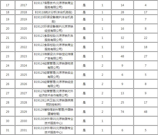 对北京铁路局的了解,北京铁路局数据