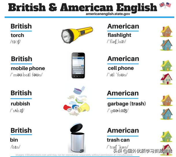 美式英语与英式英语的区别翻译,英式英语