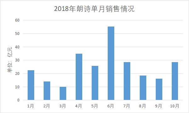 2019朗诗绿色集团,朗诗绿色集团股价