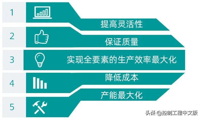 为数字化转型打下坚实基础,为数字化转型工作贡献
