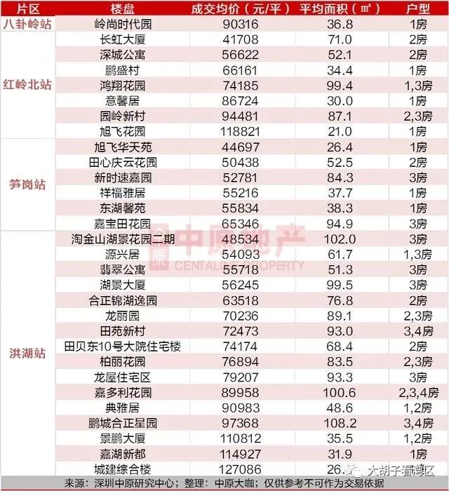 沿着地铁去购房,跟着地铁线路选房