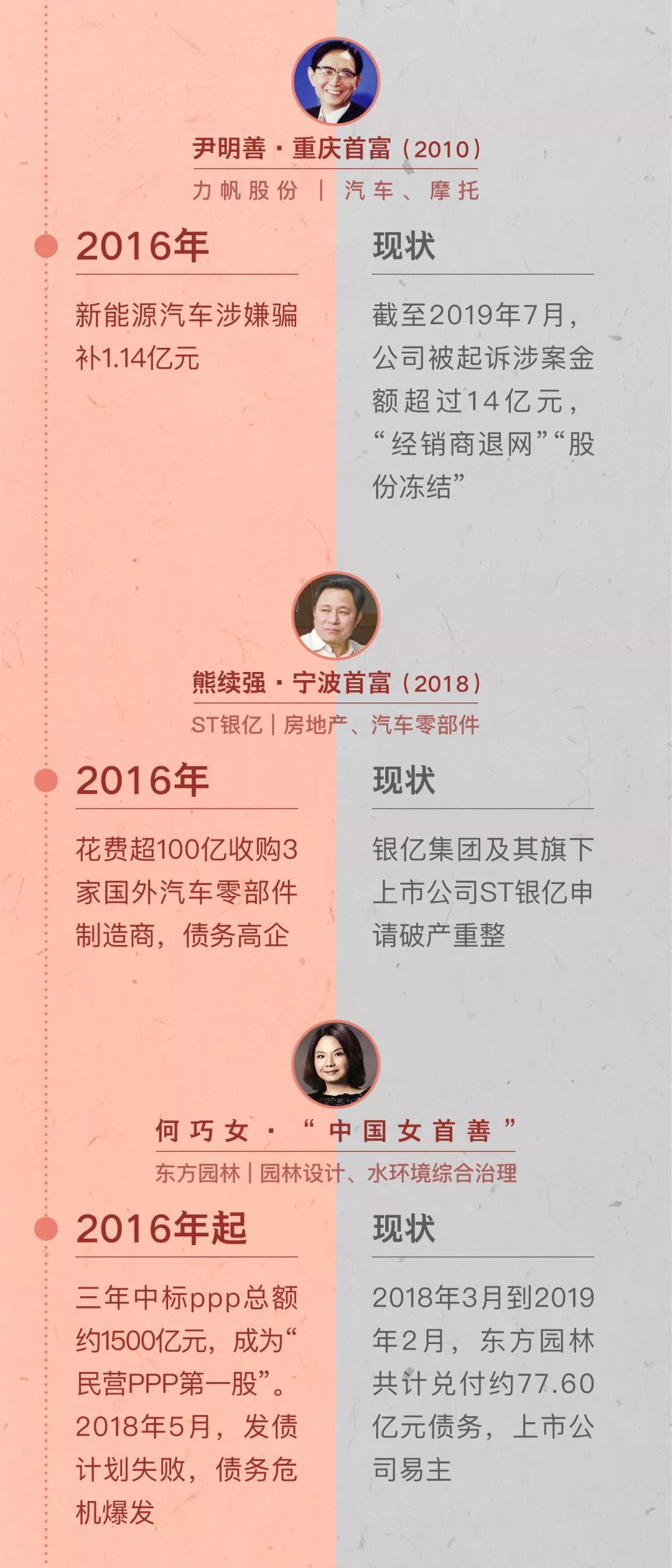 便宜的首富,悲情的首富