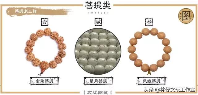 文玩是盘一串好还是盘多种好,文玩入门盘玩手法