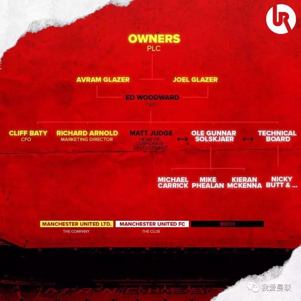 曼联官宣人事调整：92传奇巴特升任发展主管，延续82年青训传统