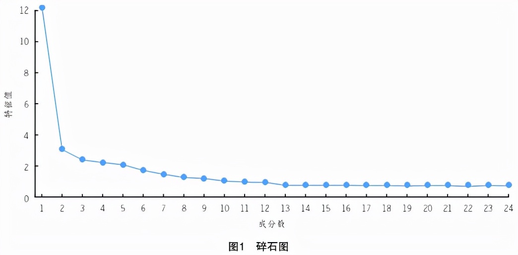 双创示范工业园区,创新创业生态环境