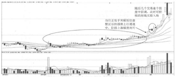 看懂股票盘口语言,初学股票入门盘口语言