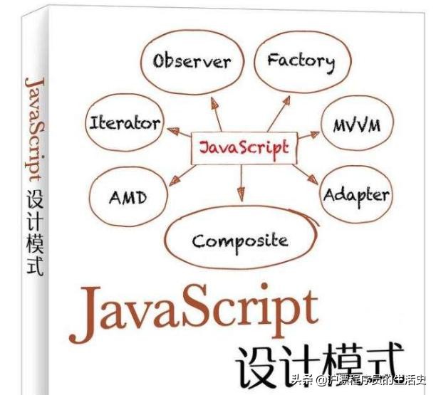 前端javascript经典面试题,前端面试js语法