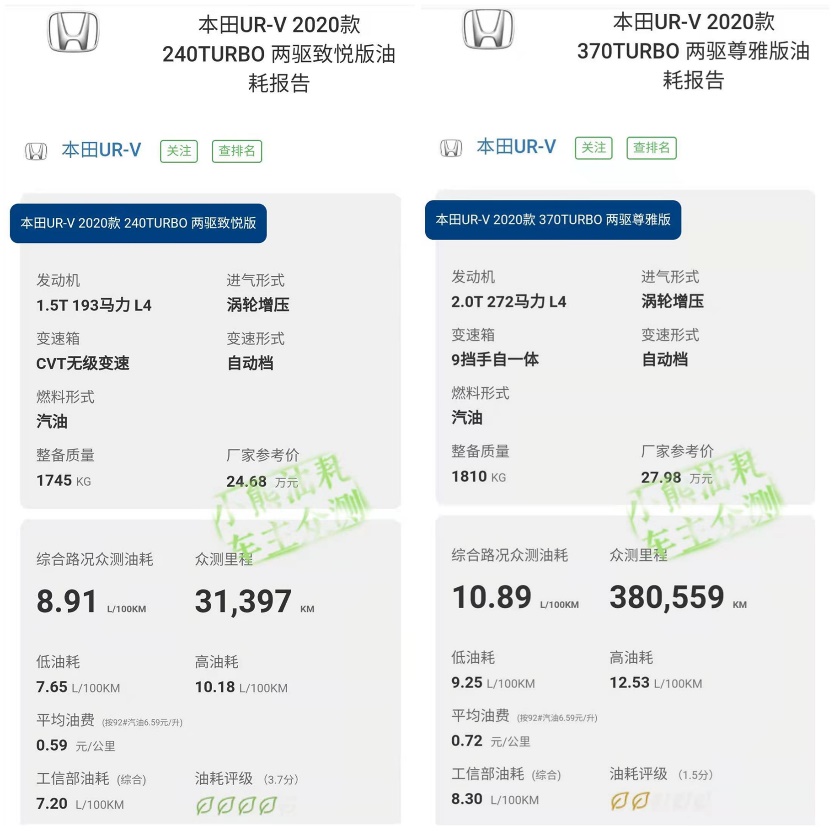ur-v和冠道有啥区别,本田ur-v说比冠道大一点是真的吗
